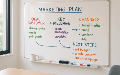 DIY Marketing Isn’t a Dirty Word: Here’s Where to Start